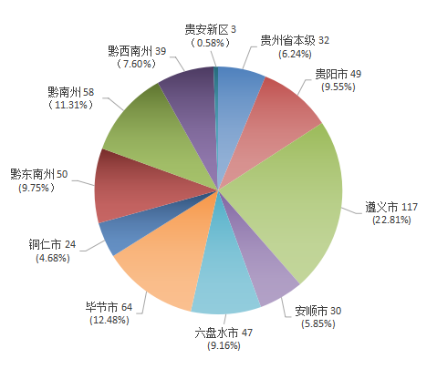 2019.3.5--（外）贵州省ppp项目季度分析报告（第一期）2361.png