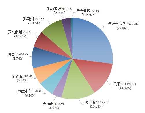 2019.3.5--（外）贵州省ppp项目季度分析报告（第一期）2386.png