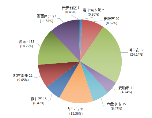 2019.3.5--（外）贵州省ppp项目季度分析报告（第一期）2576.png