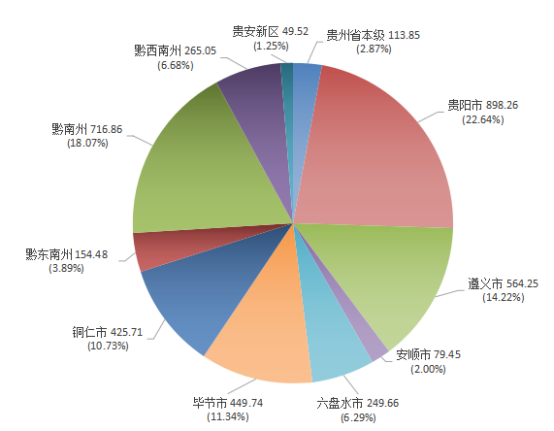 2019.3.5--（外）贵州省ppp项目季度分析报告（第一期）2605.png
