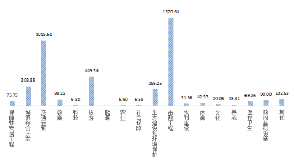 2019.3.5--（外）贵州省ppp项目季度分析报告（第一期）3387.png