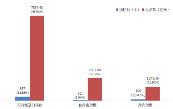2019.3.5--（外）贵州省ppp项目季度分析报告（第一期）3620.png