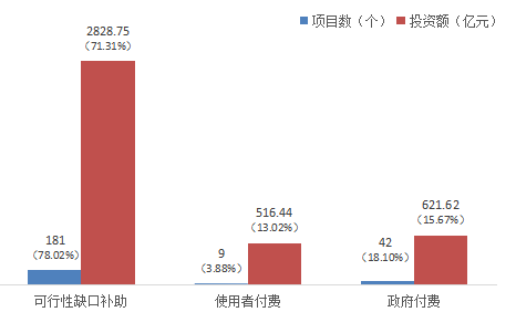 2019.3.5--（外）贵州省ppp项目季度分析报告（第一期）3856.png