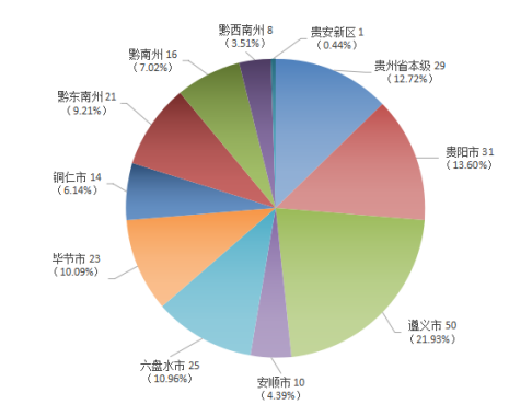 2019.3.5--（外）贵州省ppp项目季度分析报告（第一期）4234.png
