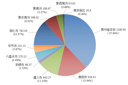2019.3.5--（外）贵州省ppp项目季度分析报告（第一期）4259.png