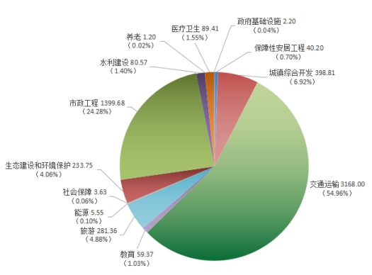 2019.3.5--（外）贵州省ppp项目季度分析报告（第一期）4480.png