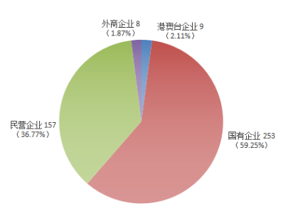 2019.3.5--（外）贵州省ppp项目季度分析报告（第一期）4642.png