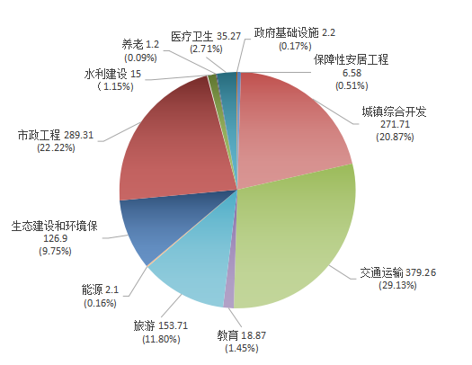 2019.3.5--（外）贵州省ppp项目季度分析报告（第一期）4903.png