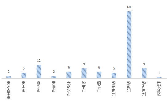 2019.3.5--（外）贵州省ppp项目季度分析报告（第一期）5120.png