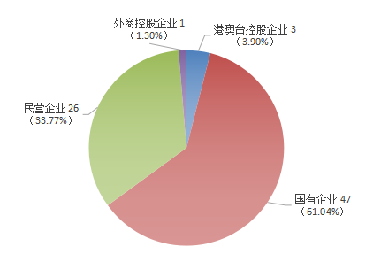 2019.3.5--（外）贵州省ppp项目季度分析报告（第一期）6036.png