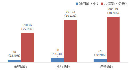 2019.3.5--（外）贵州省ppp项目季度分析报告（第一期）7971.png