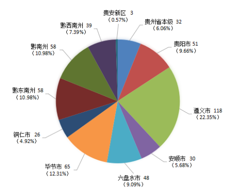 贵州省ppp项目季度分析报告（第二期）2564.png