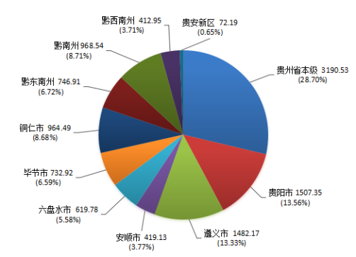 贵州省ppp项目季度分析报告（第二期）2589.png