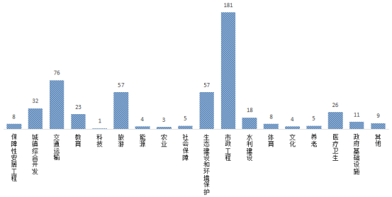 贵州省ppp项目季度分析报告（第二期）3459.png