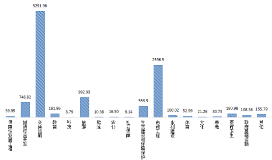 贵州省ppp项目季度分析报告（第二期）3485.png