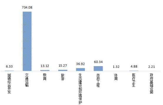 贵州省ppp项目季度分析报告（第二期）3745.png