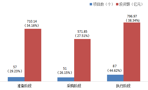 贵州省ppp项目季度分析报告（第二期）4127.png