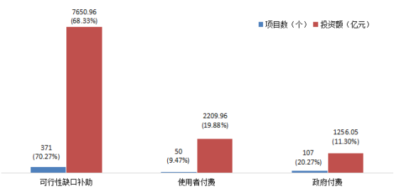 贵州省ppp项目季度分析报告（第二期）4919.png