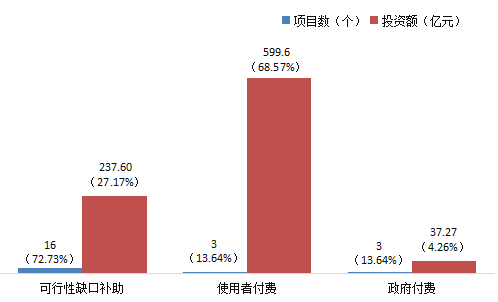 贵州省ppp项目季度分析报告（第二期）5160.png