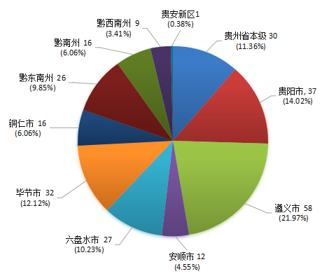 贵州省ppp项目季度分析报告（第二期）5557.png