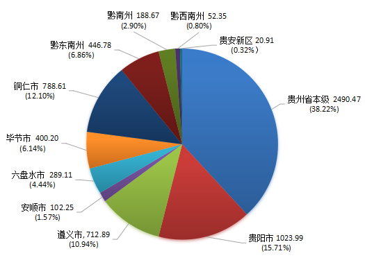贵州省ppp项目季度分析报告（第二期）5582.png