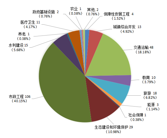 贵州省ppp项目季度分析报告（第二期）5786.png
