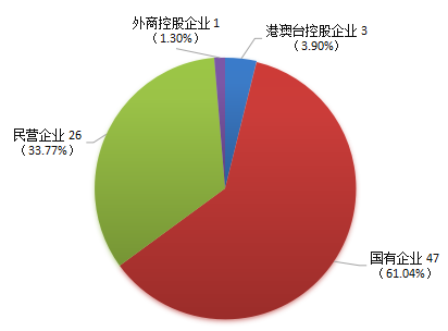 贵州省ppp项目季度分析报告（第二期）8908.png