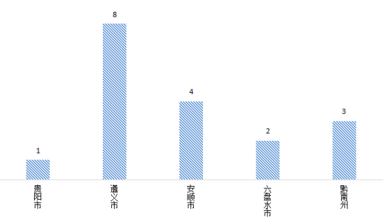 贵州省ppp项目季度分析报告（第二期）7968.png