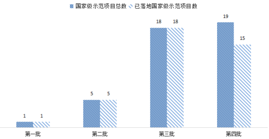 贵州省ppp项目季度分析报告（第二期）8285.png
