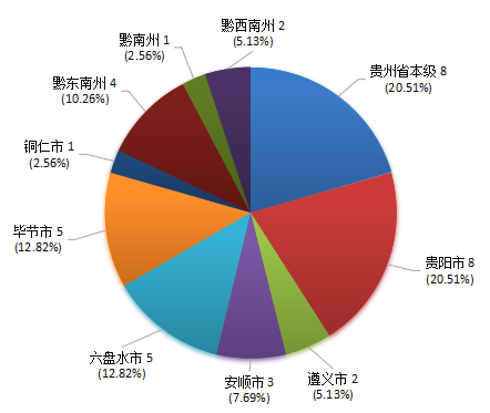 贵州省ppp项目季度分析报告（第二期）8486.png