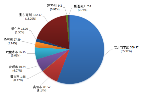 贵州省ppp项目季度分析报告（第二期）8512.png