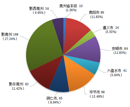 贵州省ppp项目季度分析报告（第二期）9512.png