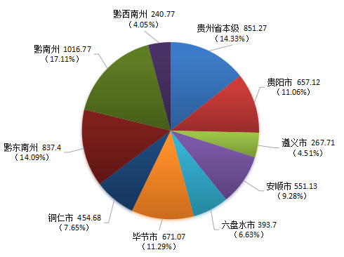 贵州省ppp项目季度分析报告（第二期）9538.png