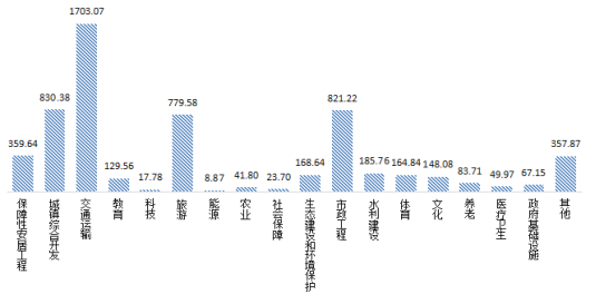 贵州省ppp项目季度分析报告（第二期）9763.png