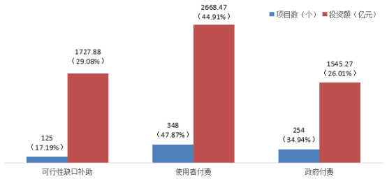 贵州省ppp项目季度分析报告（第二期）9998.png